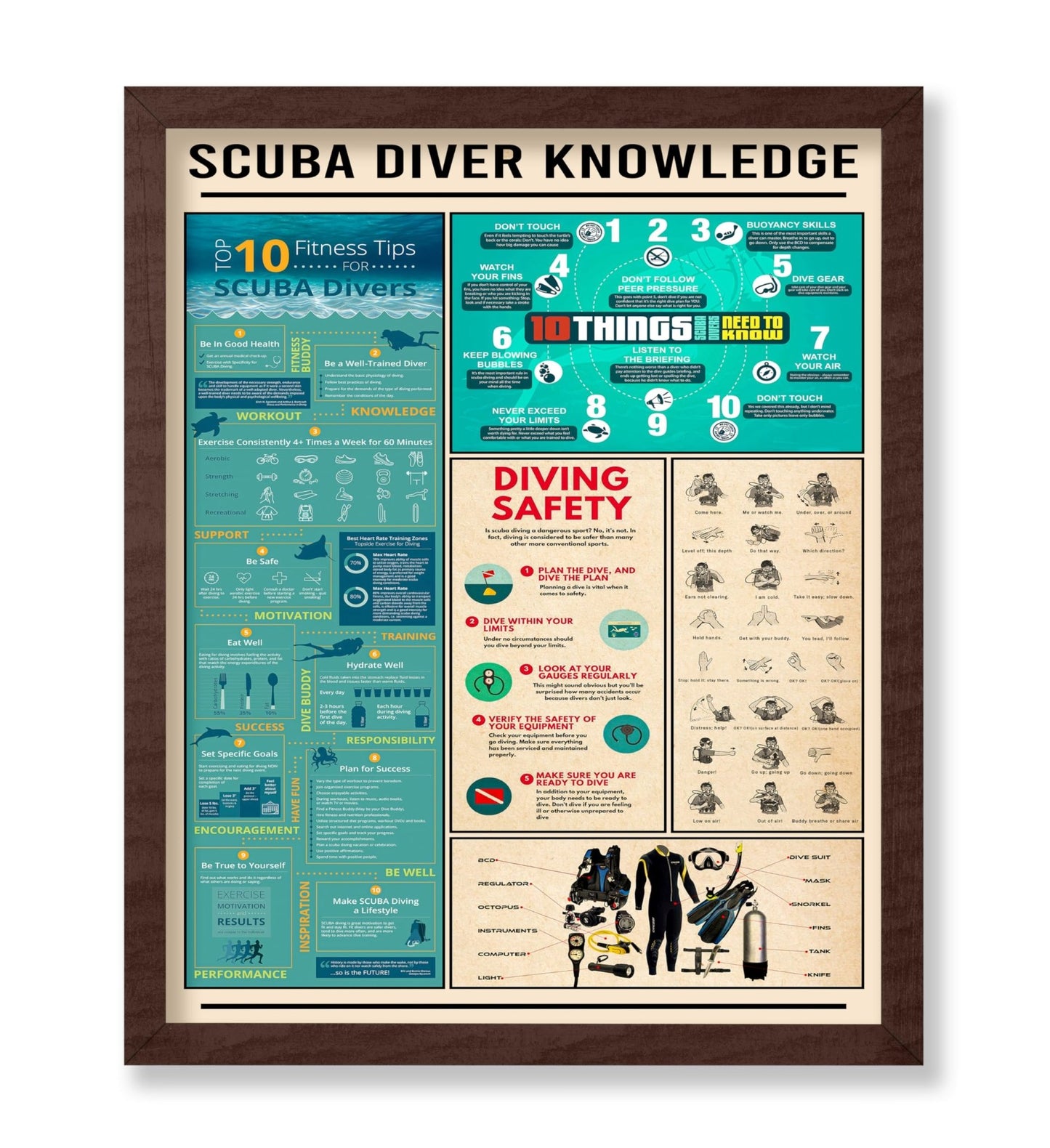 Scuba Diver Knowledge