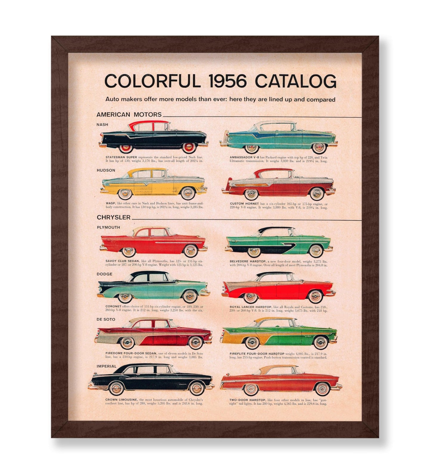 American Car Catalog