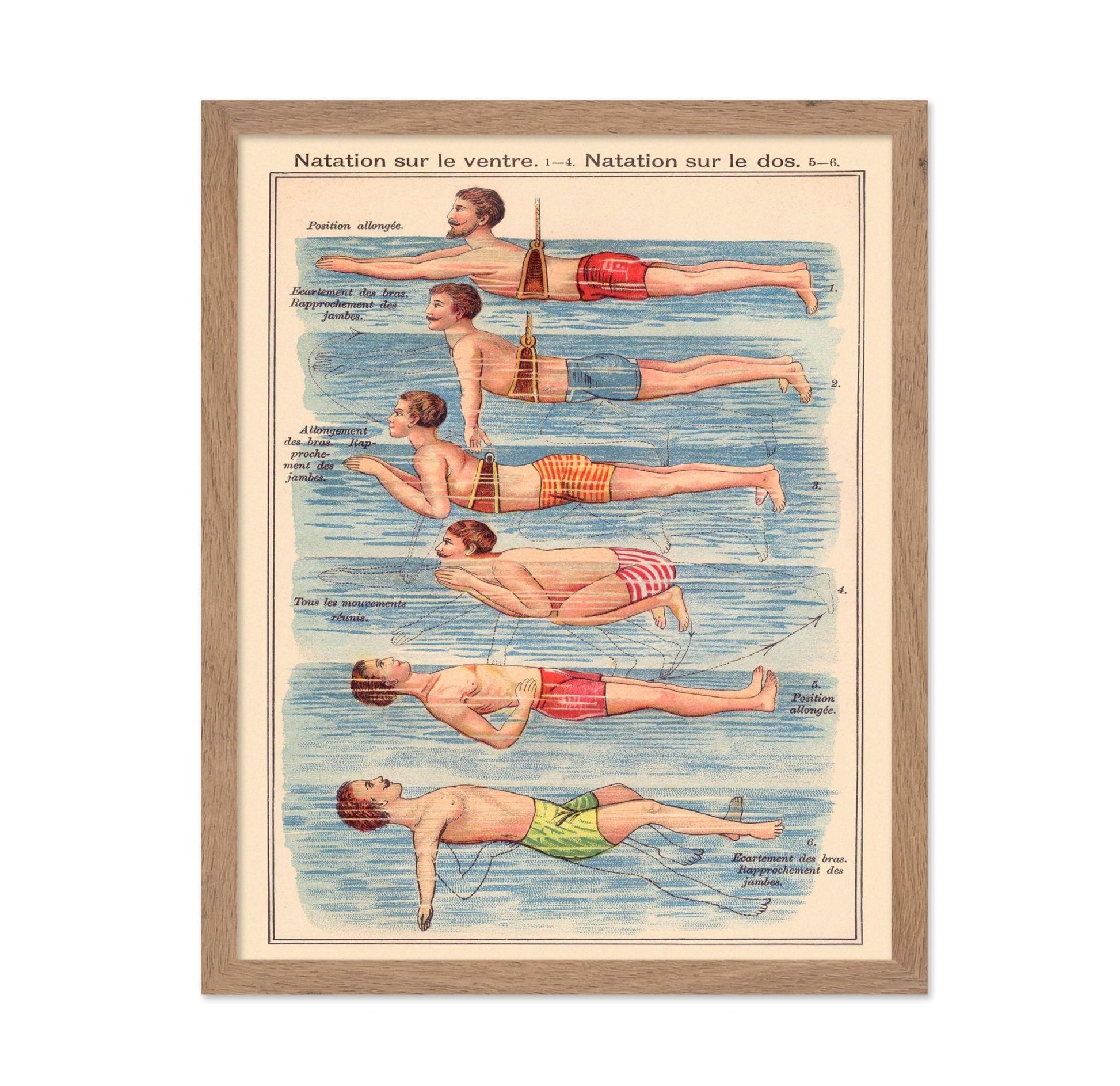Friedrich Eduard Bilz - Natation