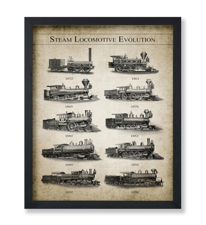 Steam Locomotive Evolution