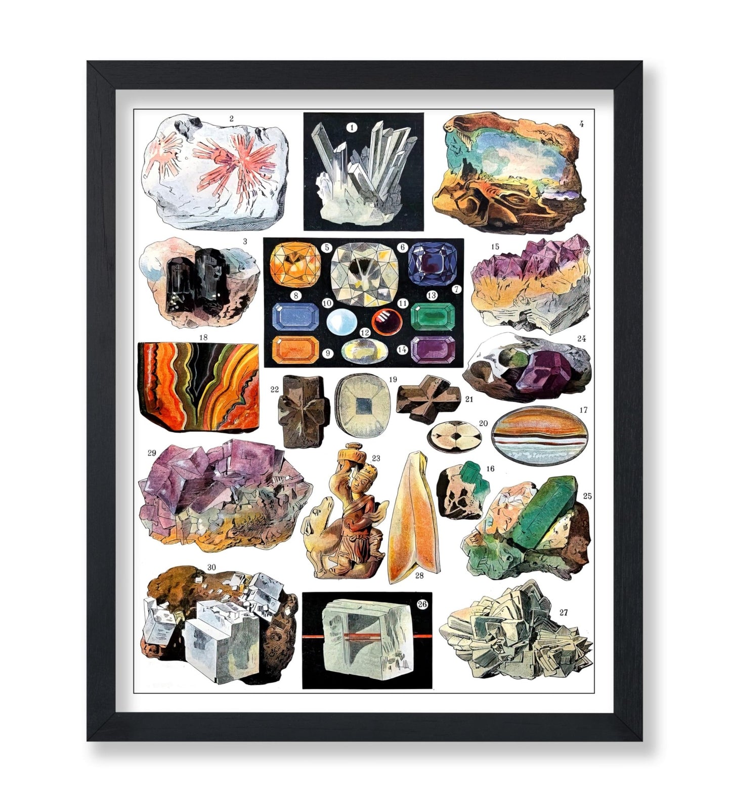 Minerals Chart