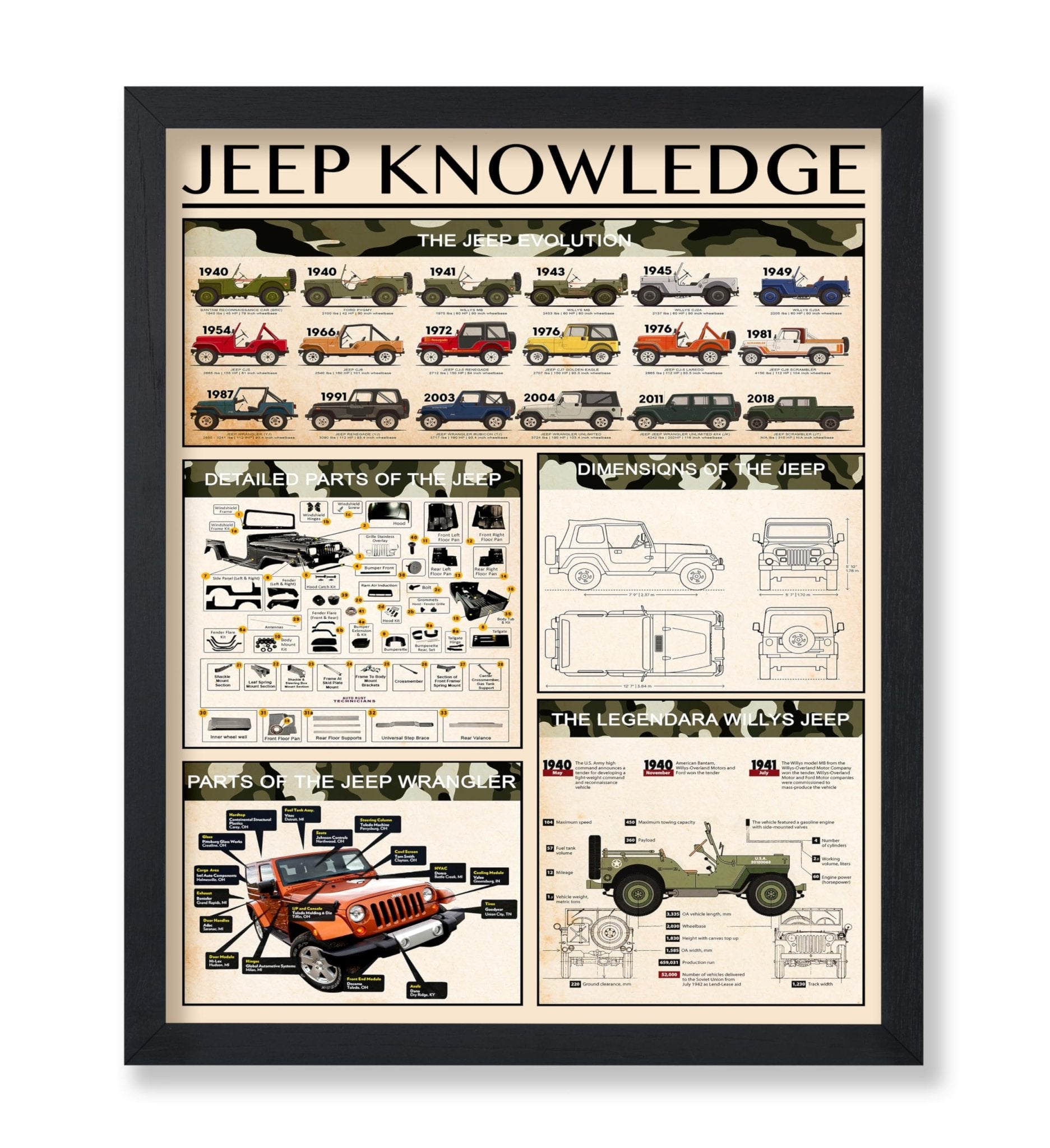 Jeep Knowledge