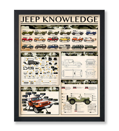 Jeep Knowledge