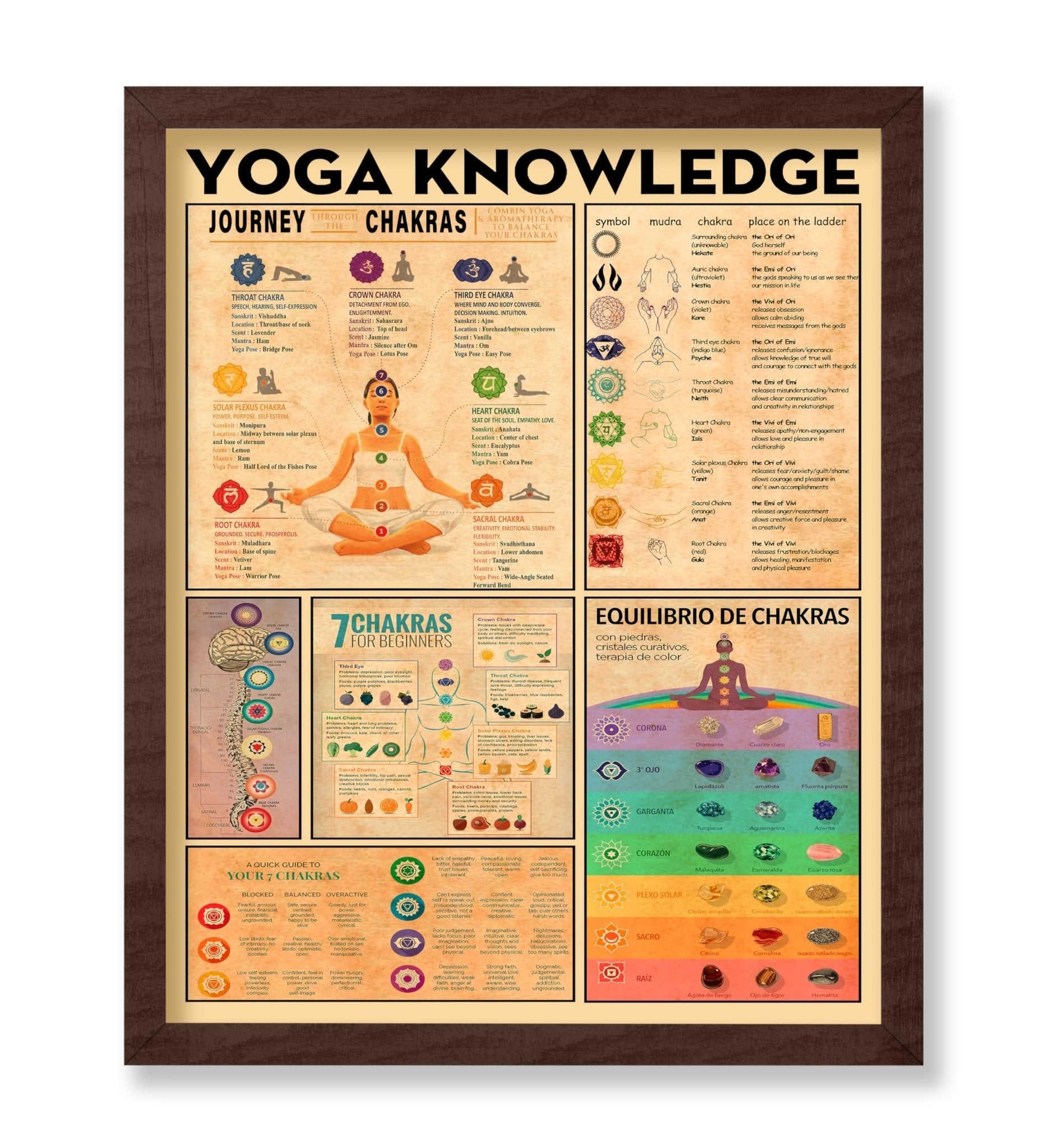 Chakra Chart