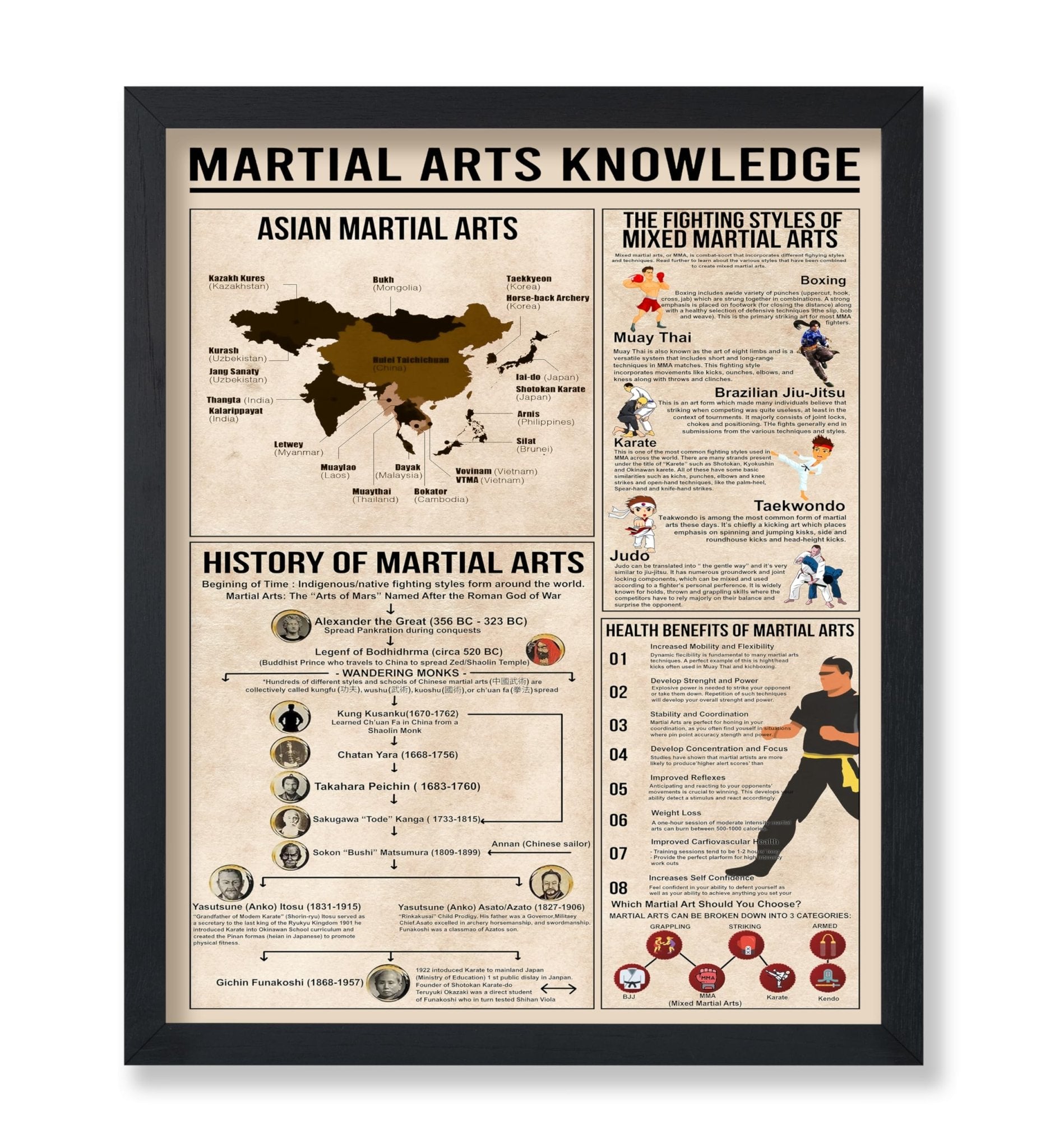 Martial Arts Knowledge