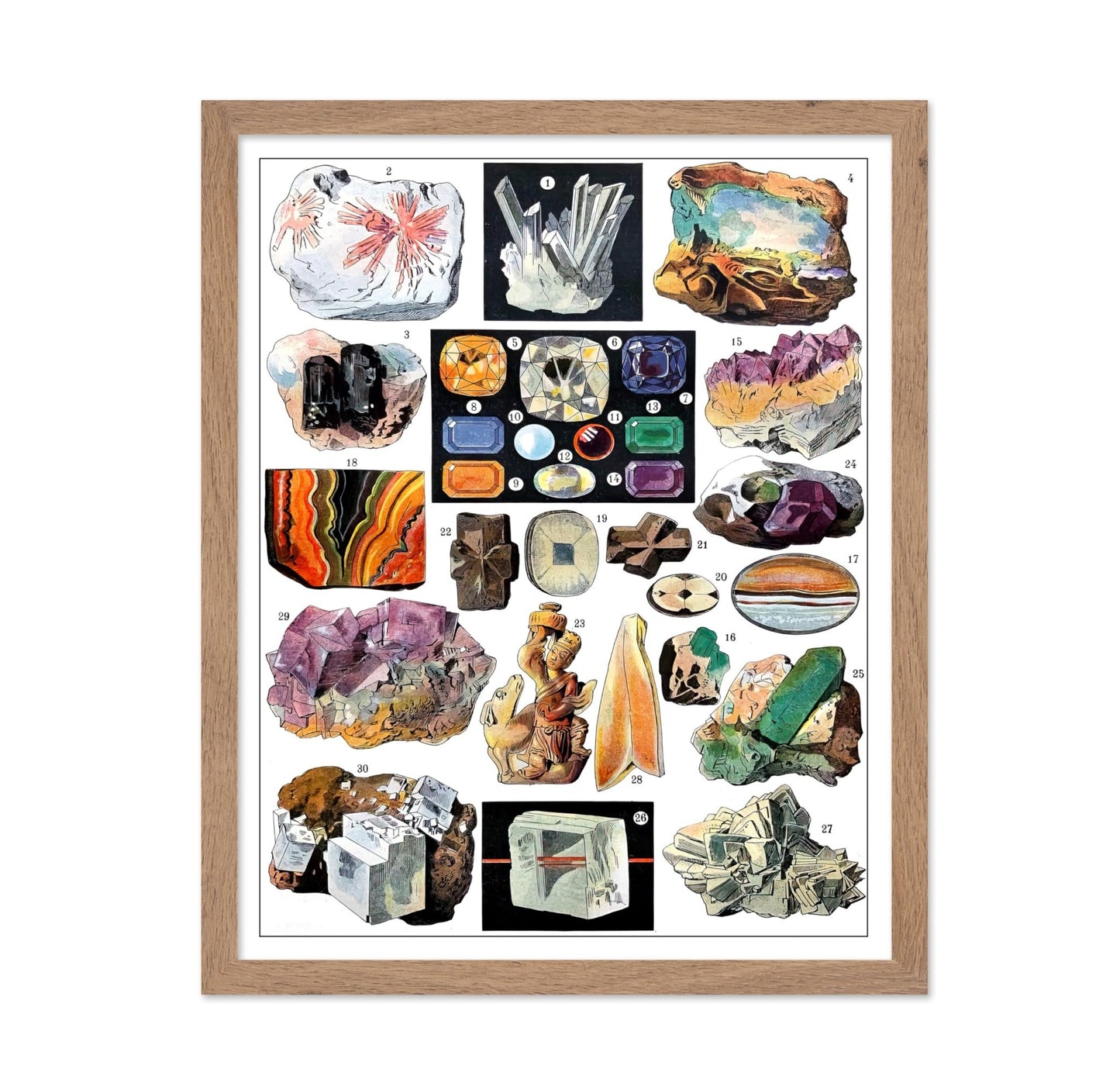 Minerals Chart