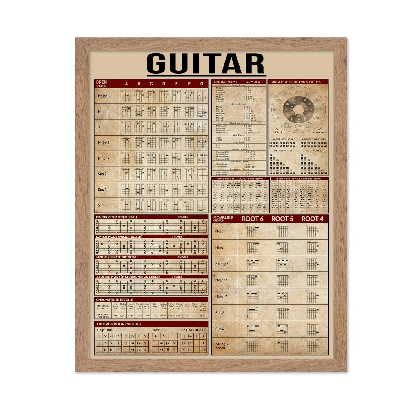 Guitar Knowledge