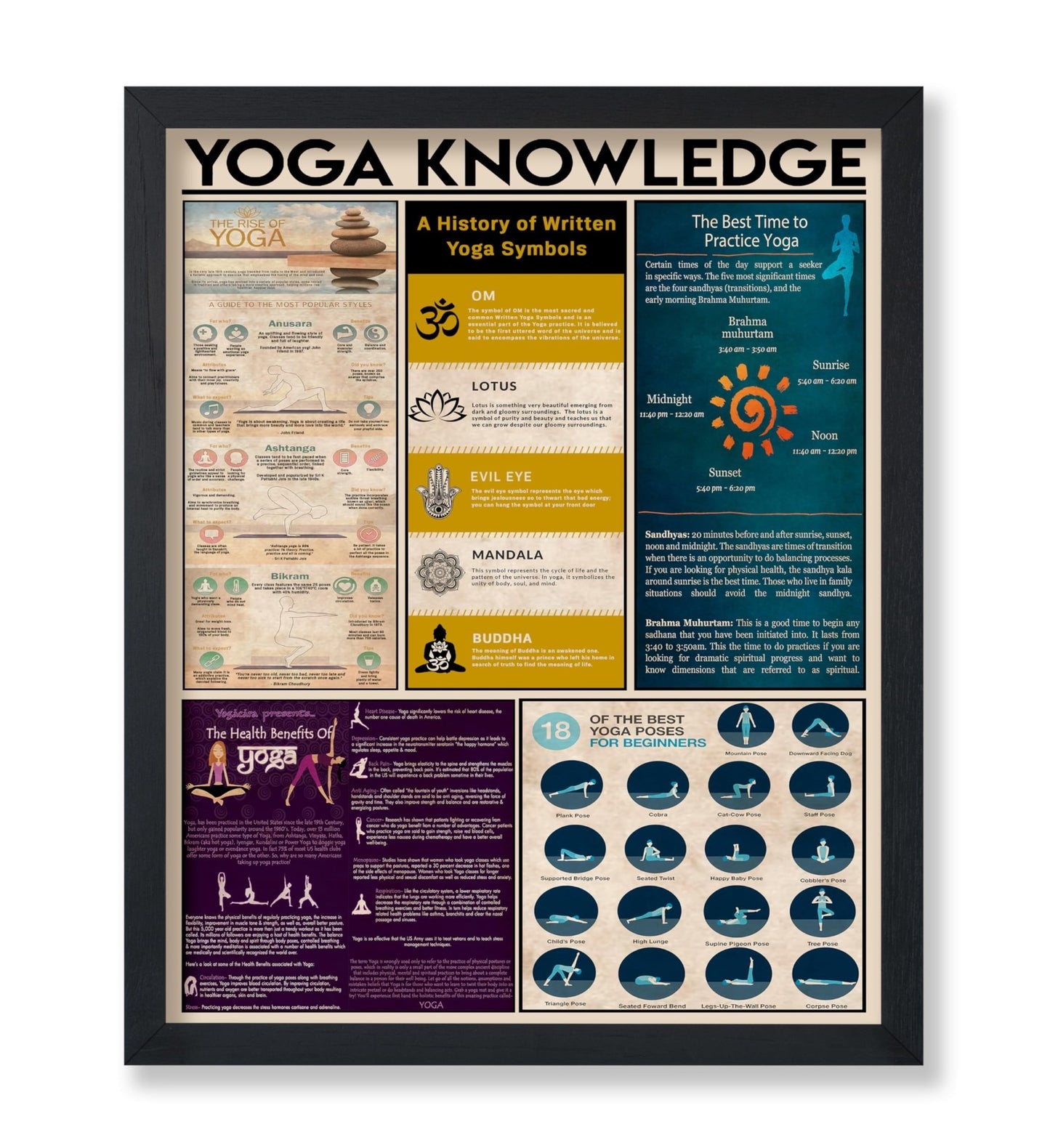 Yoga Knowledge No2