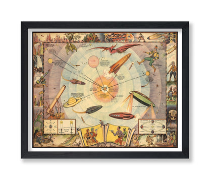 Buck Rogers Solar System Map
