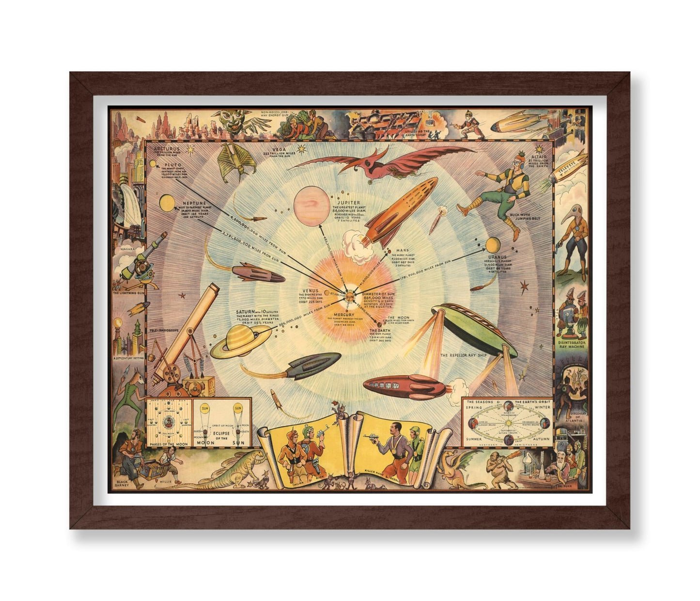 Buck Rogers Solar System Map