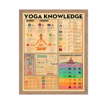 Chakra Chart
