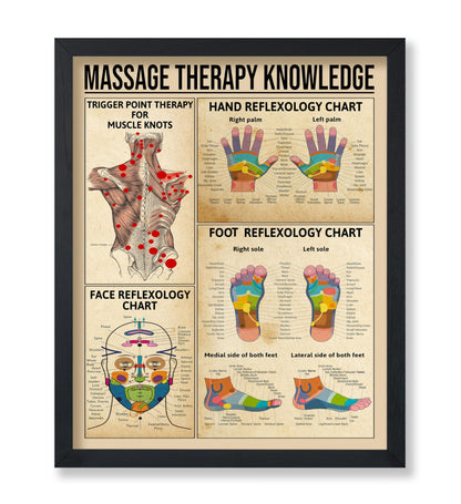 Massage Therapy Knowledge