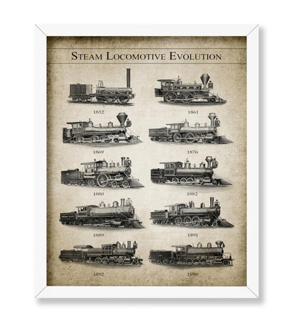 Steam Locomotive Evolution