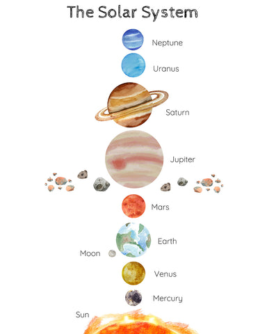 Watercolor Solar System No2