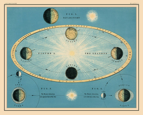 Celestial Atlas Map