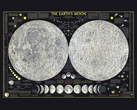 The Earth's Moon