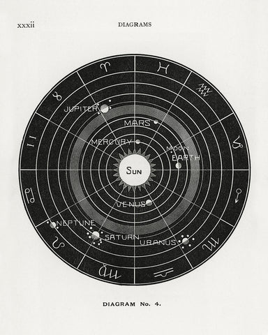 Astronomy & Celestial Diagram