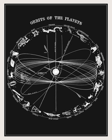 Orbits of The Planets No1