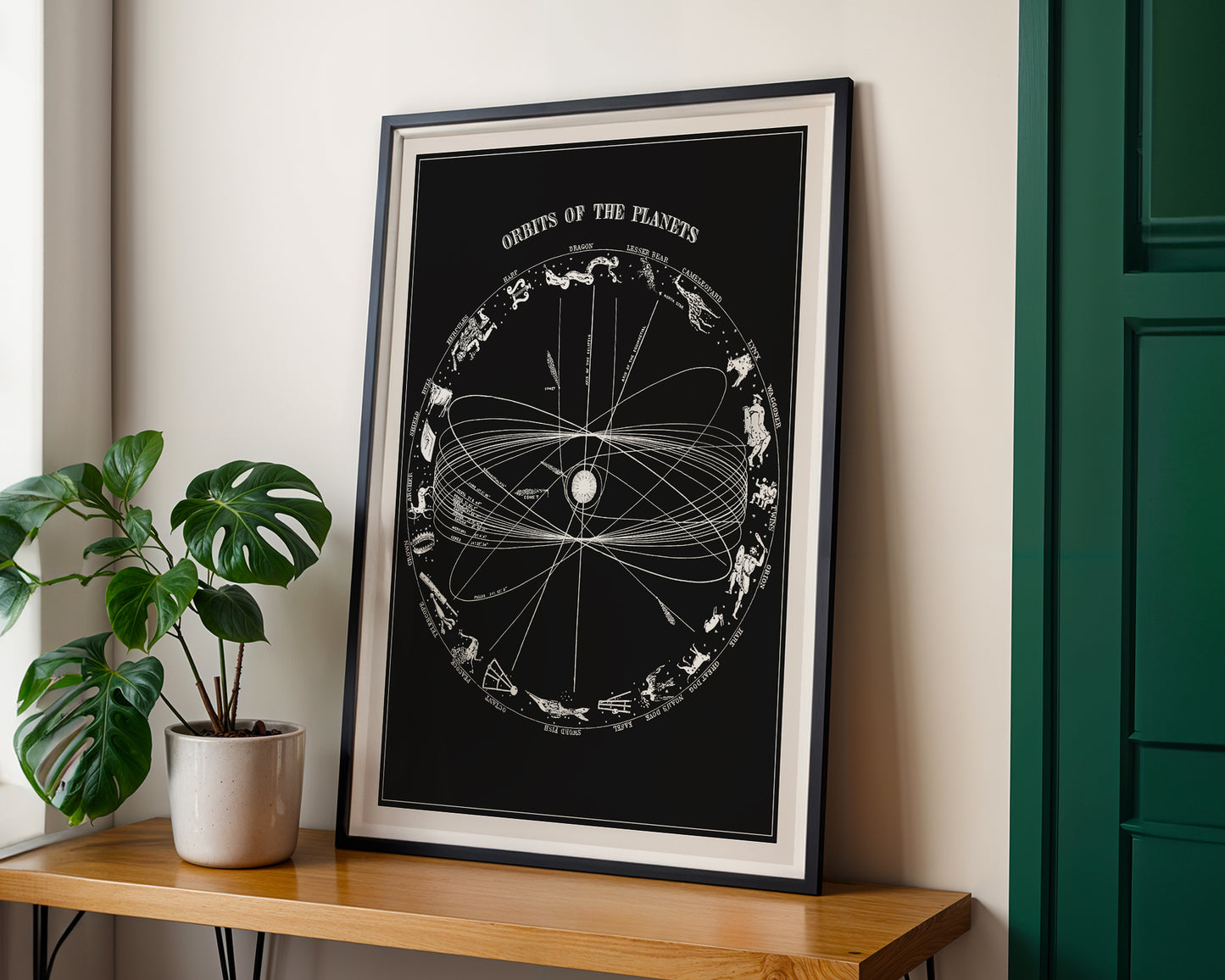 Orbits of The Planets No1