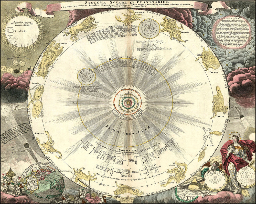 Representation of the Sun in Orbit