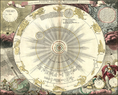 Representation of the Sun in Orbit