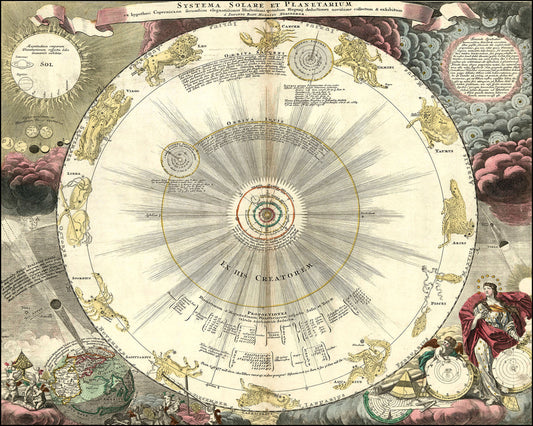 Representation of the Sun in Orbit