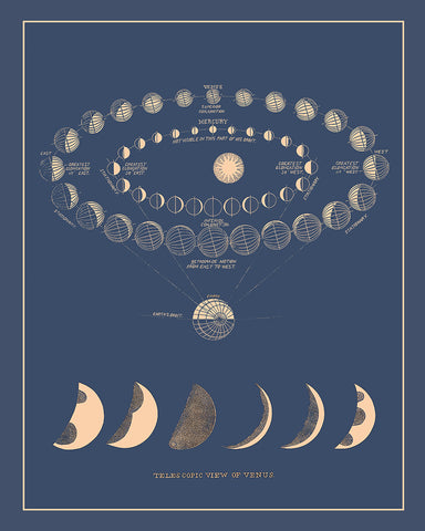 Moon Phases No2