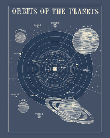 Orbits of The Planets No2