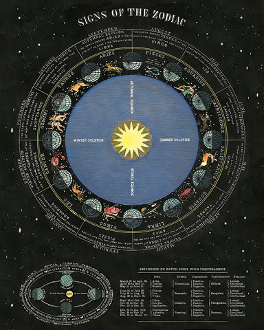 Signs of the Zodiac