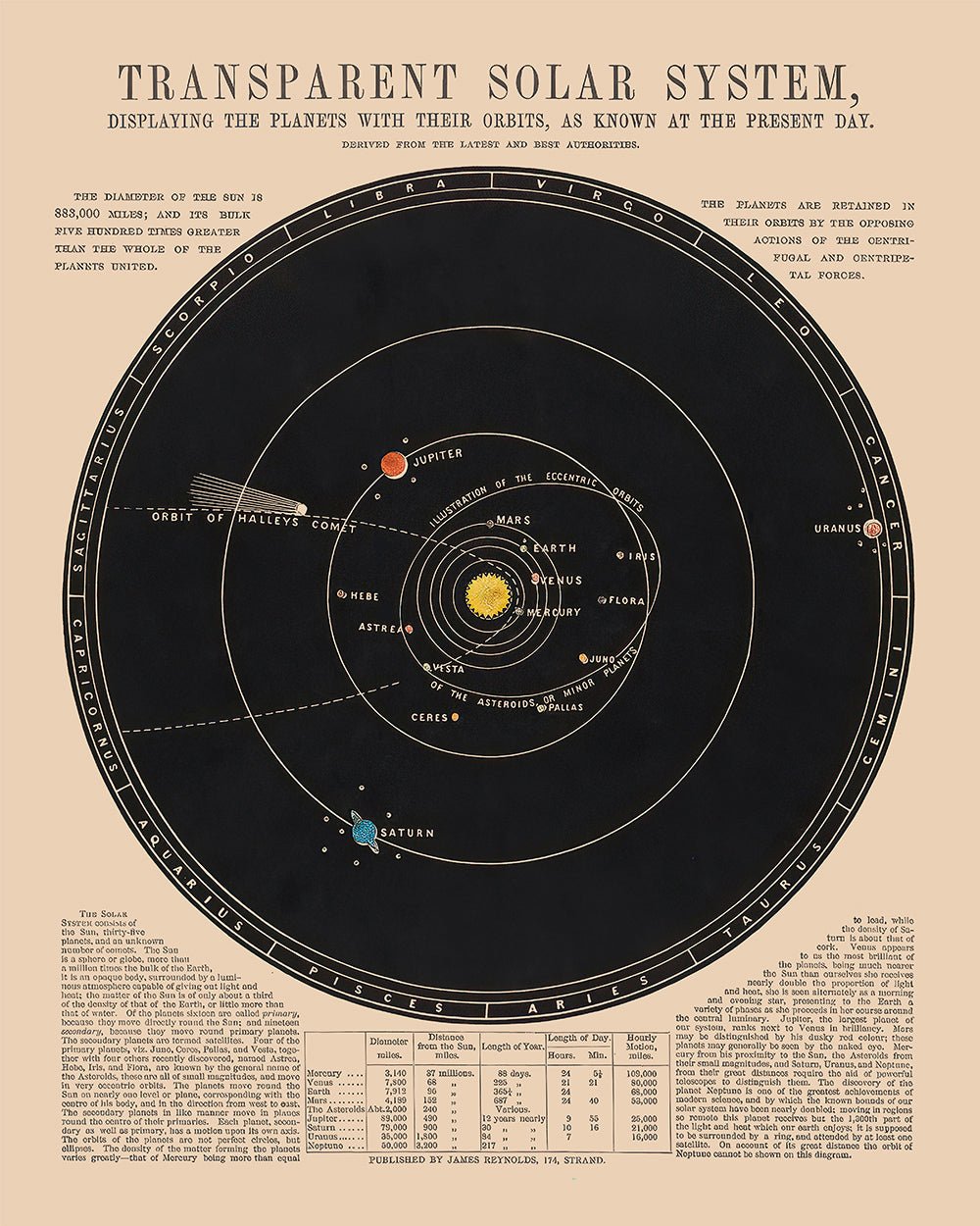 Transparent Solar System – Poster Master