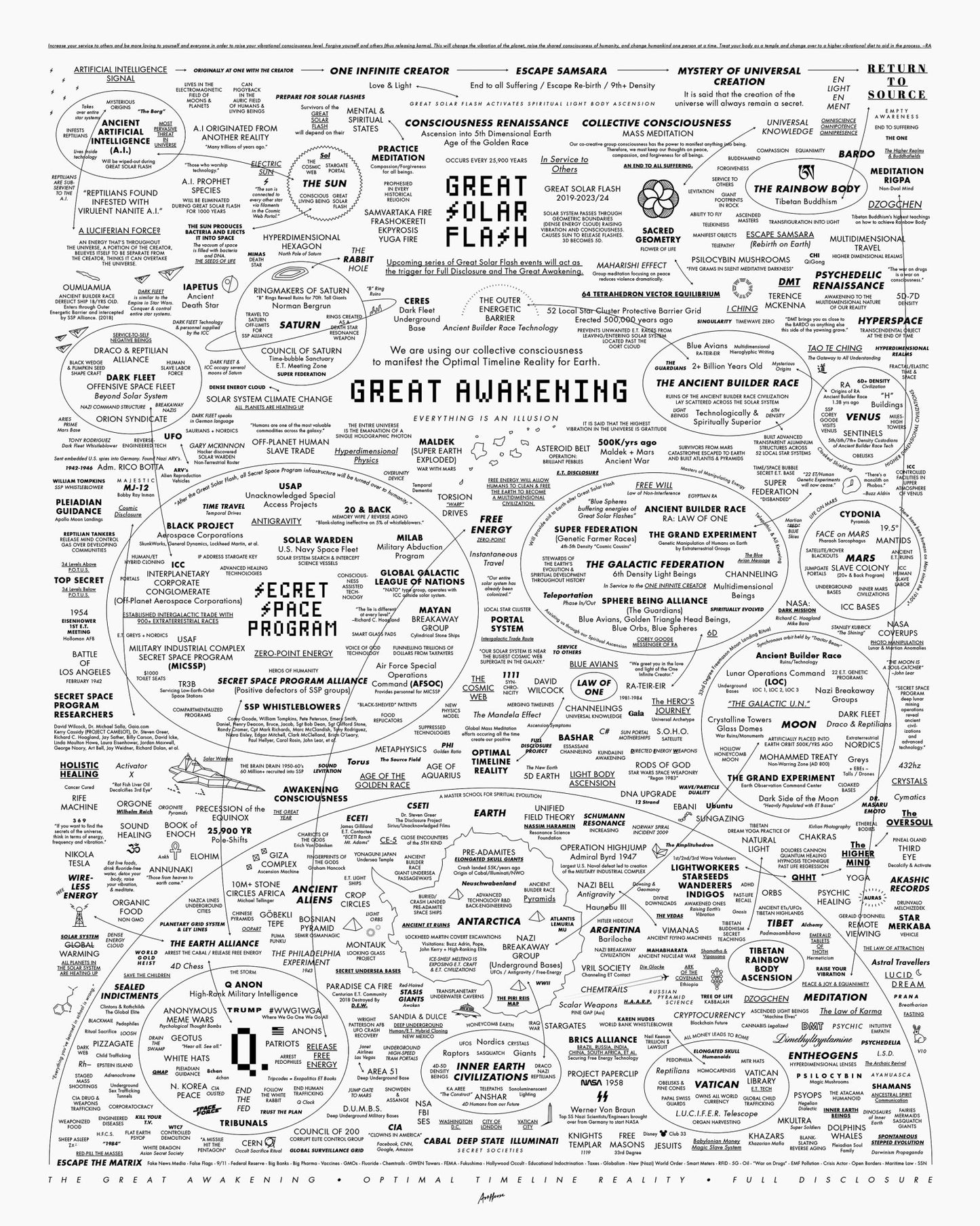 Great Awakening