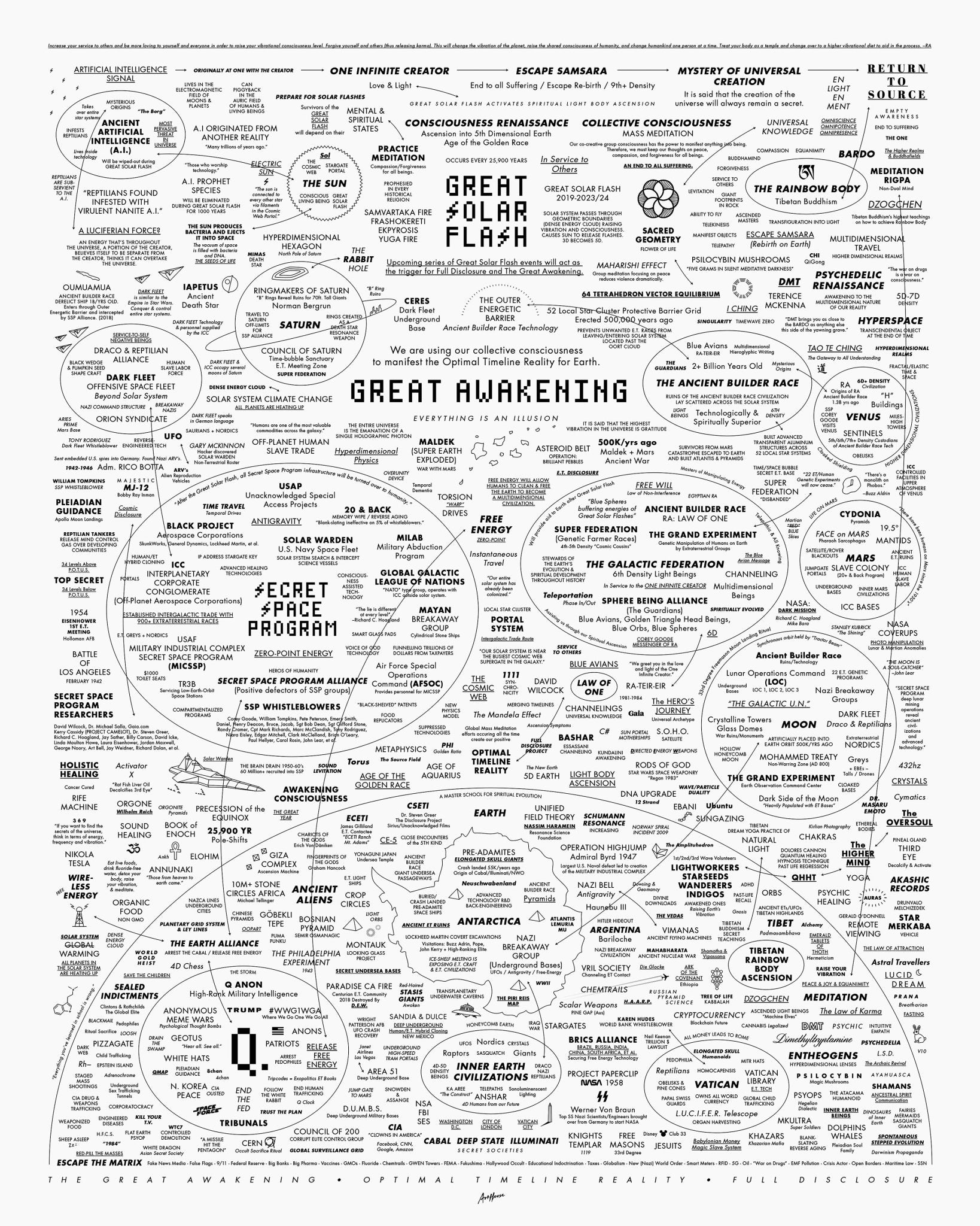 Great Awakening
