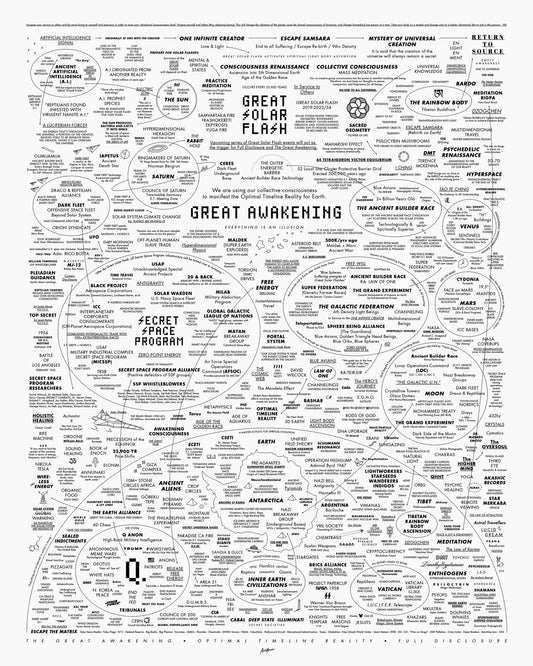 Great Awakening