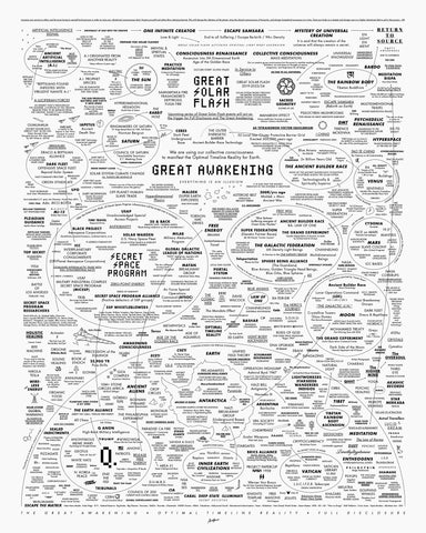Great Awakening