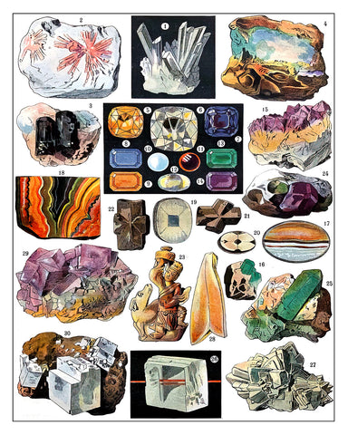 Minerals Chart