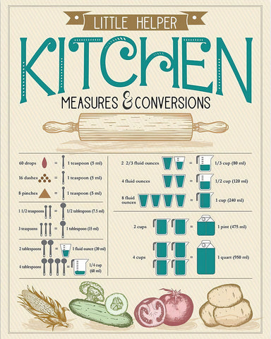 Kitchen Measures & Conversions