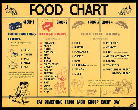 Food Chart
