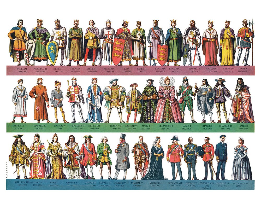 Kings and Queens Infographic