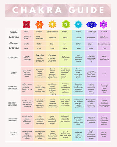Chakra Guide