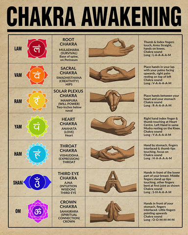 Chakra Awakening