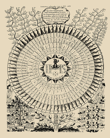 72 Names of God