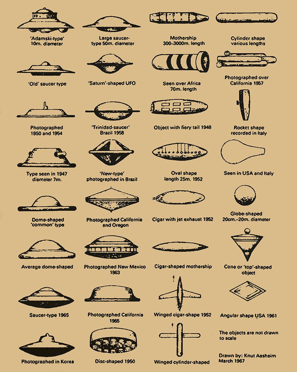 UFO Identification Chart
