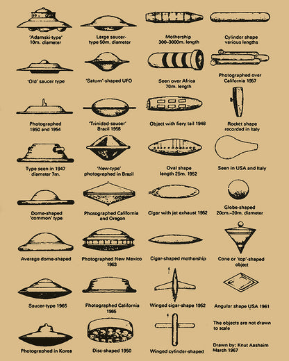 UFO Identification Chart