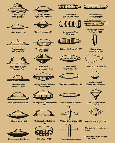 UFO Identification Chart