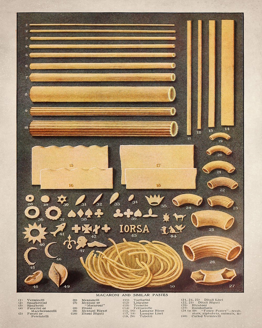 Varieties of Pasta