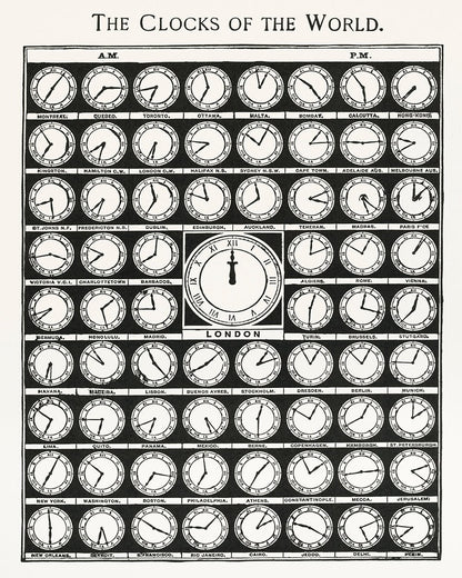 Clocks of the World