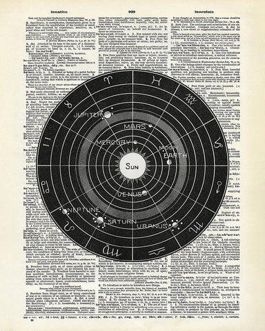 Astrology Chart