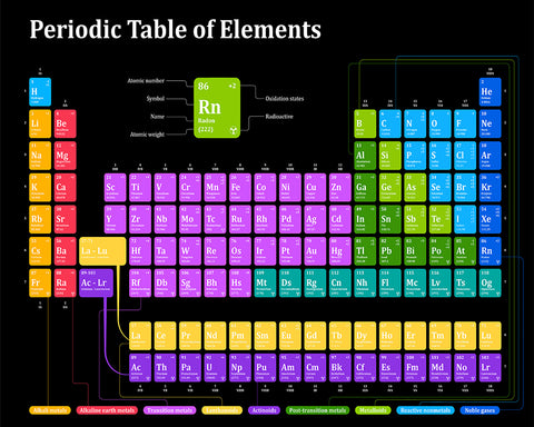 Periodic Table of Elements No2