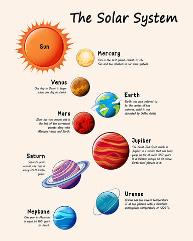 The Solar System