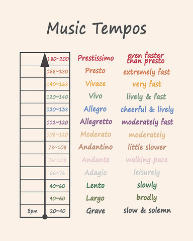 Music Tempos